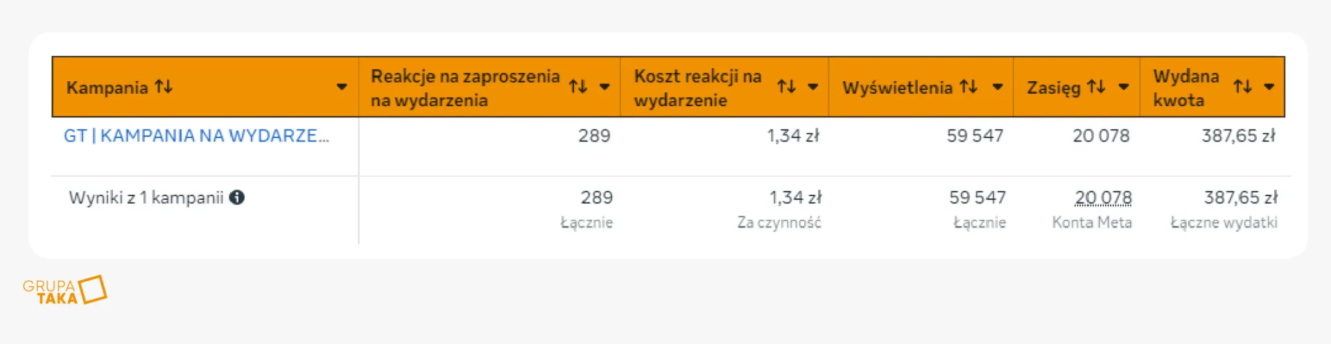 KAMPANIA NA WYDARZENIE 10