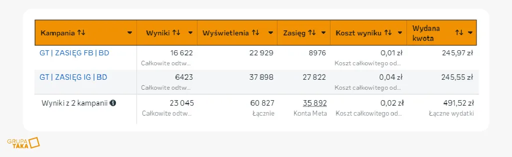 etap 1